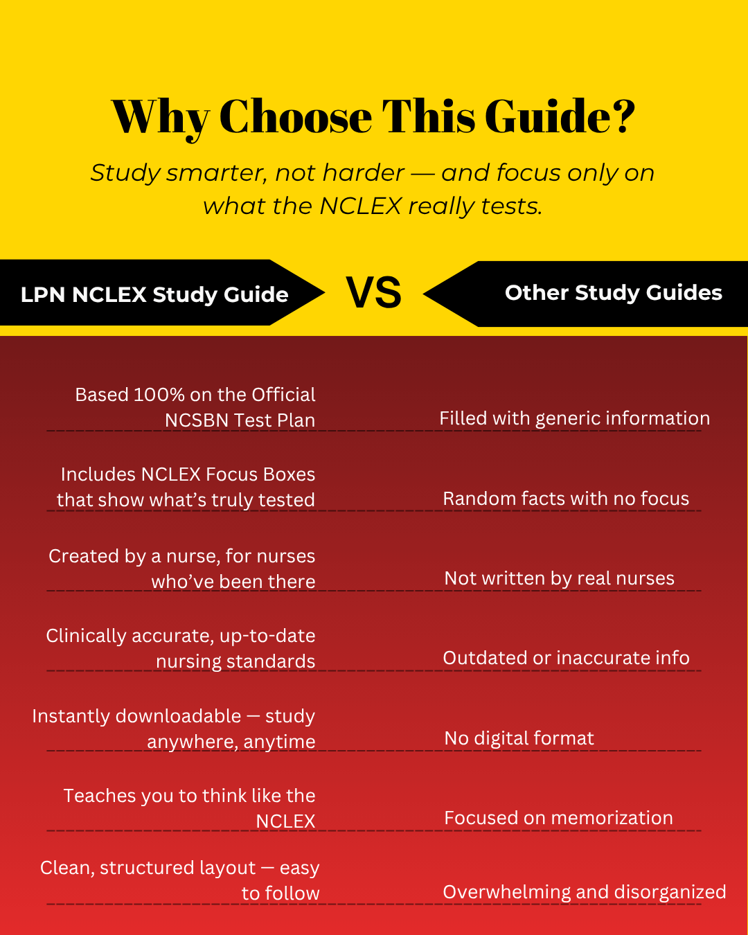 LPN NCLEX Study Guide: Based on the Official NCSBN Test Plan - Nursecaresuites - Online Healthcare BoutiquePDFLPN NCLEX content review.LPN NCLEX digital downloadLPN NCLEX prep