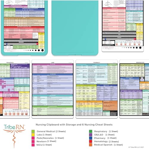 RN Clinical Reference Sheets Clipboard - Nursecaresuites - Online Healthcare BoutiqueMedical Suppliesnurse clipboardnurse suppliesrn cheat sheetsB07GT9RBTY