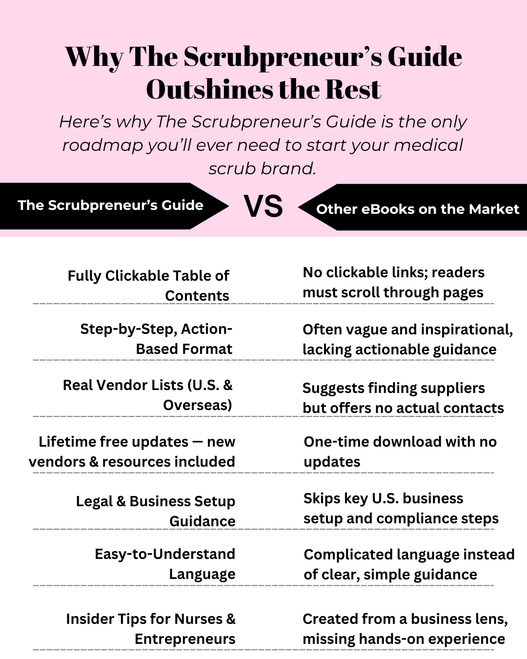 The Scrubpreneur's Guide: 8 Easy Steps to Launching Your Medical Scrub Business - Nursecaresuites - Online Healthcare BoutiqueE - bookbusiness start upCnaebook