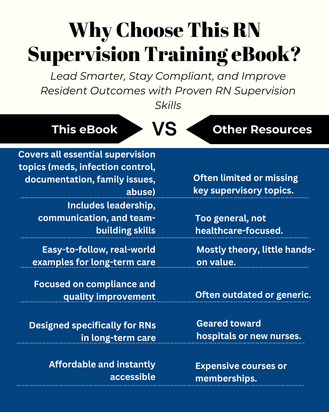 Training for RN Supervision - Nursing Home Edition - Nursecaresuites - Online Healthcare Boutiquee - bookebookregistered nursernsupervisor