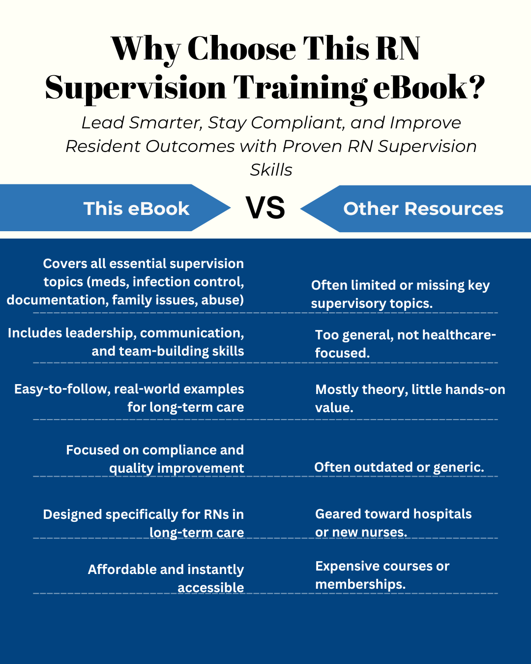 Training for RN Supervision - Nursing Home Edition - Nursecaresuites - Online Healthcare Boutiquee - bookebookregistered nursernsupervisor